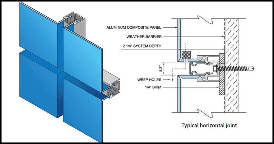 Acp Cladding Details